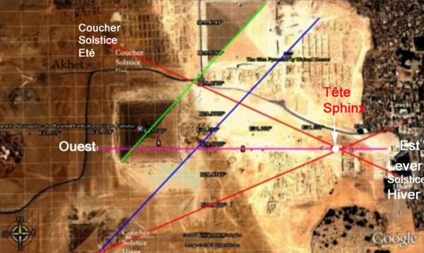 orientation du Sphinx et des pyramides