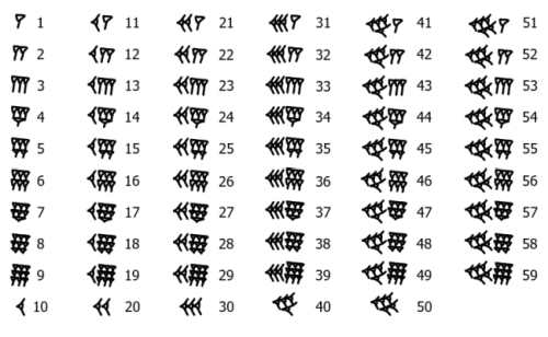 chiffre cuneiforme pour date