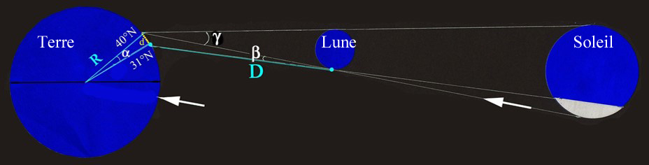 schéma d'Hipparque distance Terre-Lune