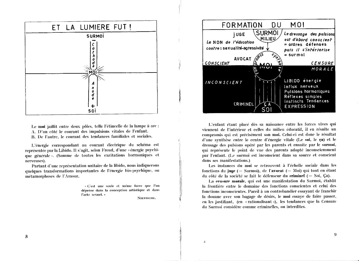 formation du moi