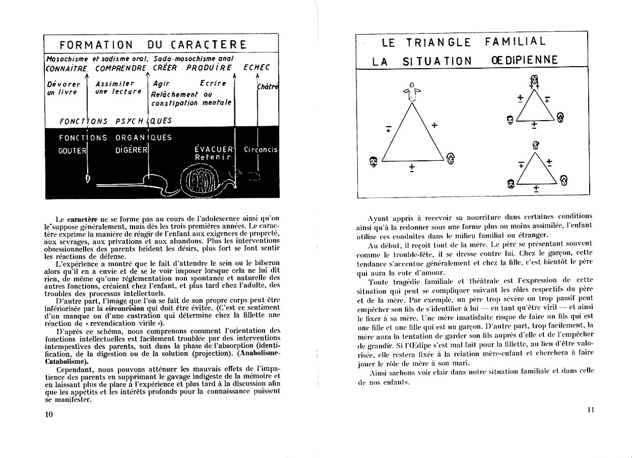 formation du caract&egrave;re / triangle familial