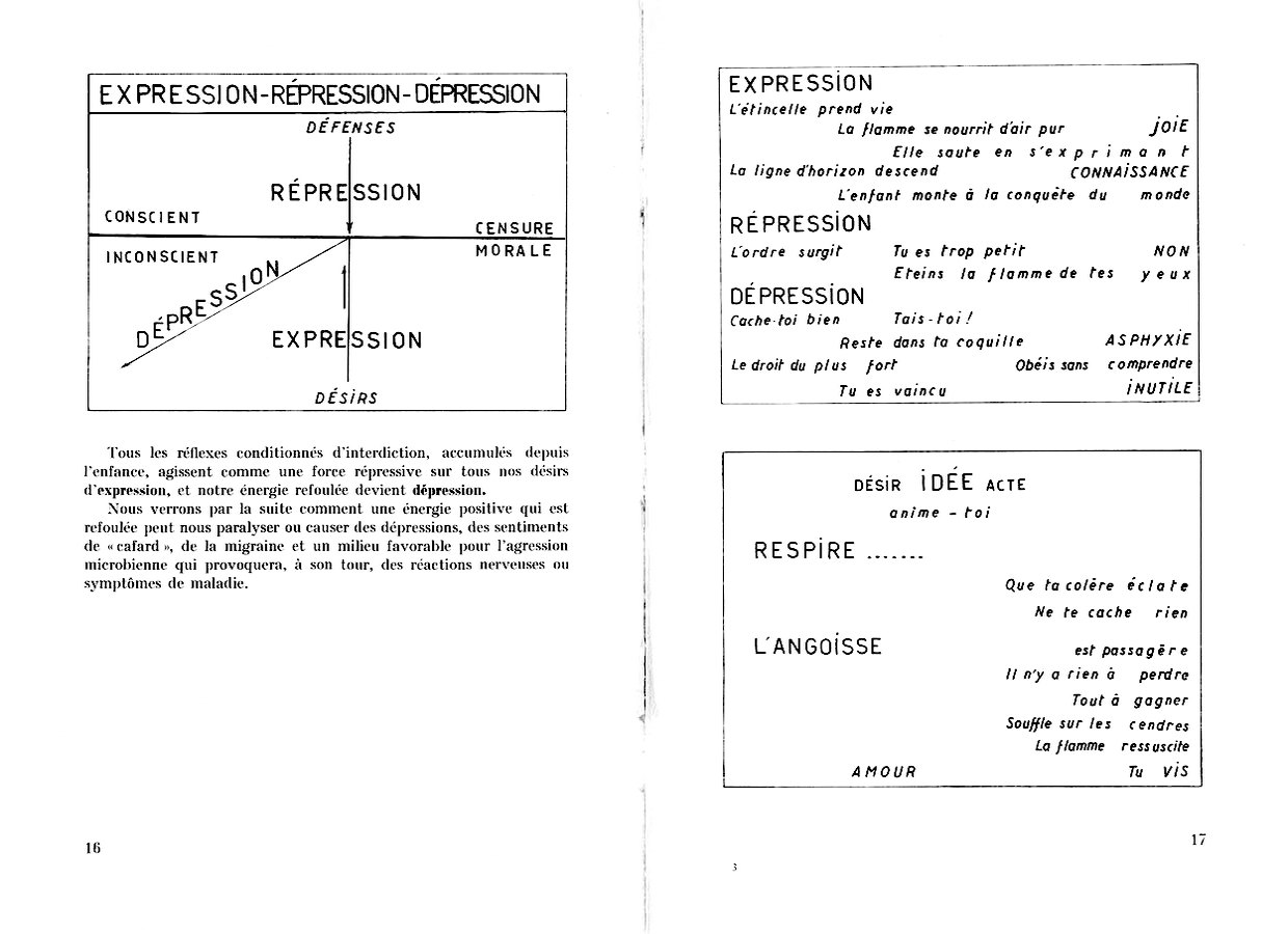 expression - repression - depression