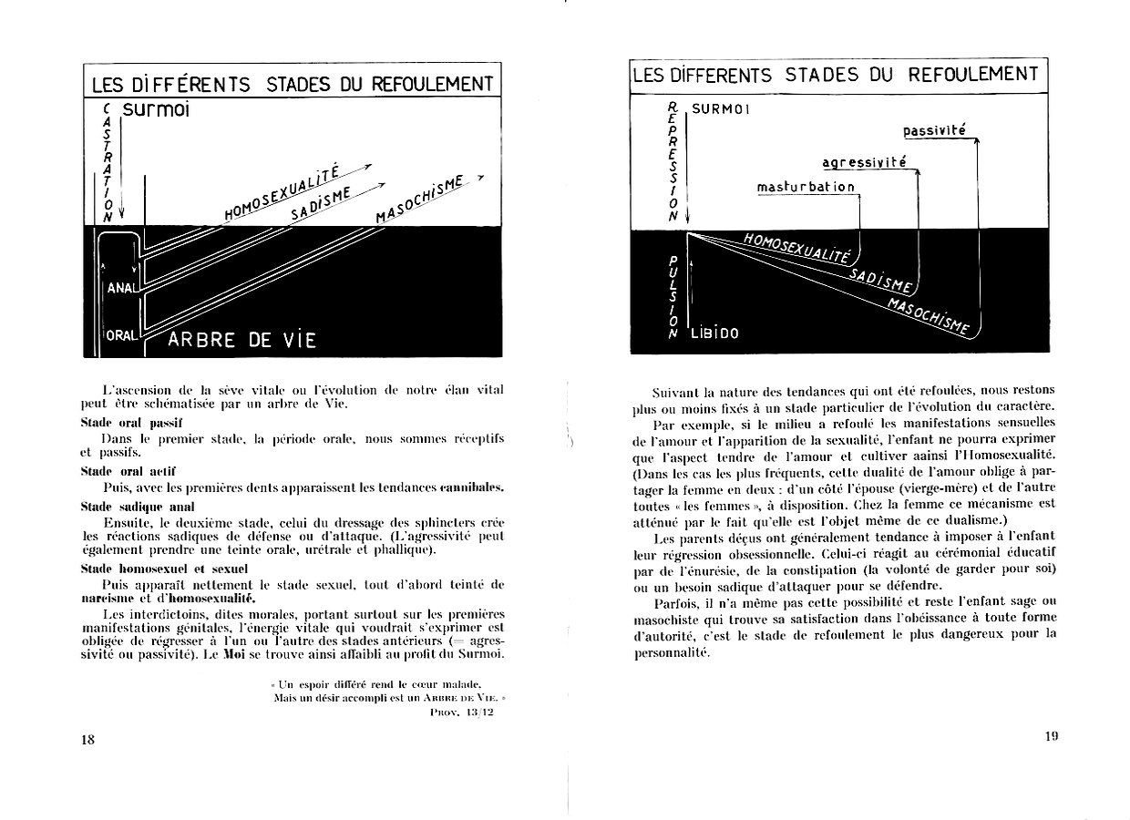 les stades du refoulement