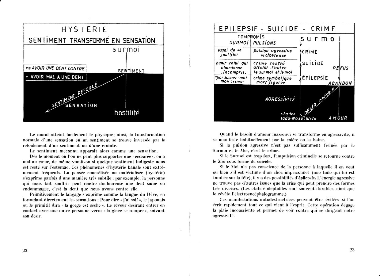 hyst&eacute;rie, epilepsie - suicide - crime