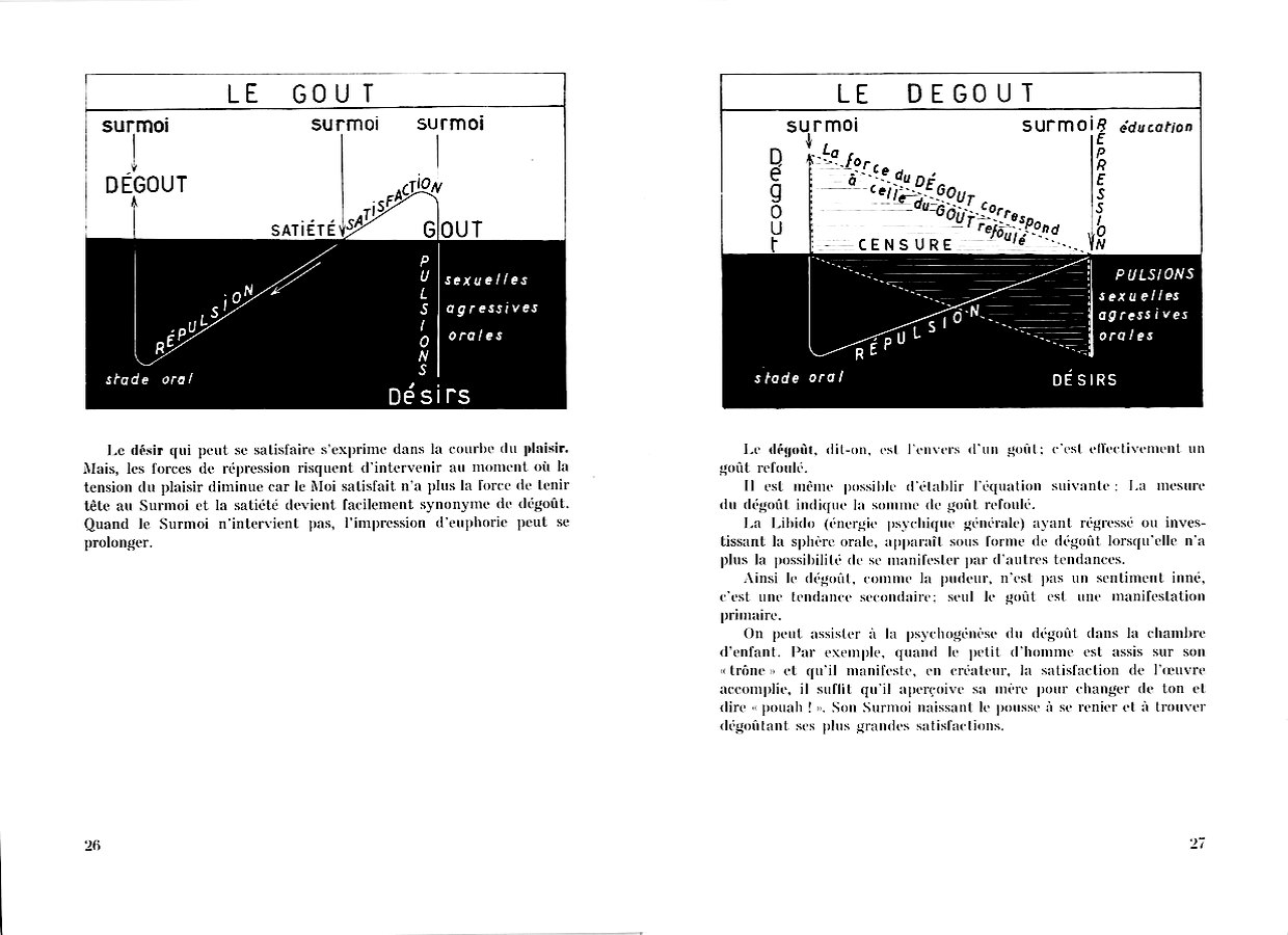 gout et d&eacute;gout