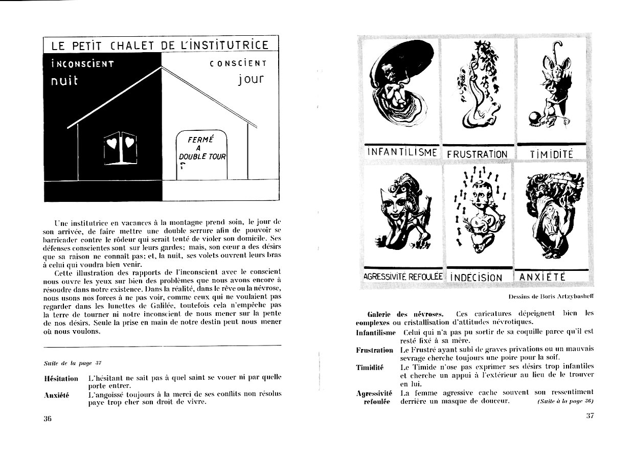 conscient -inconscient
