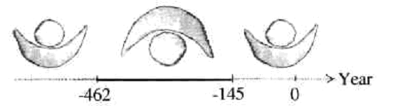 time variation of sexual dominance symbol