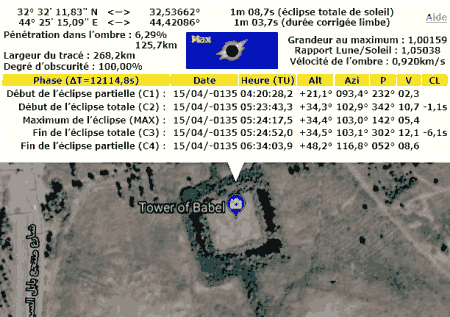 retrodiction eclipse babylone